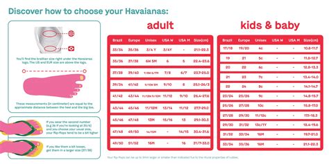 havaianas thongs size chart.